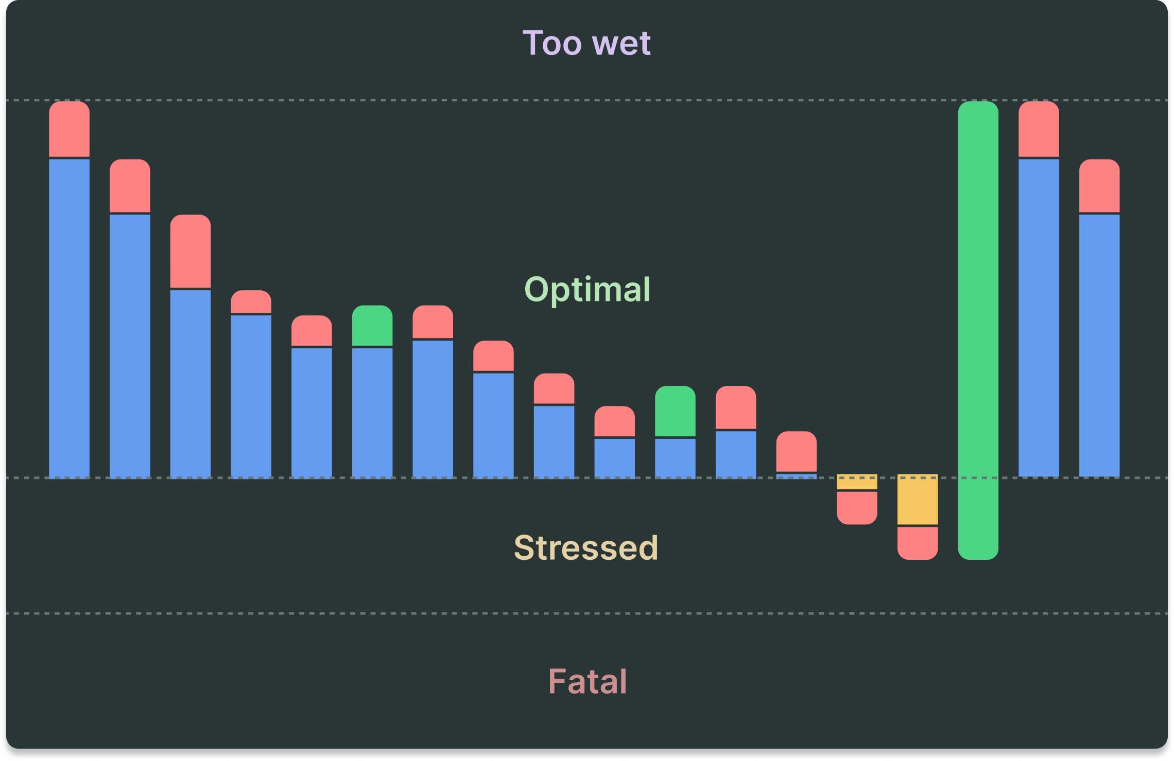 StressGuard Image